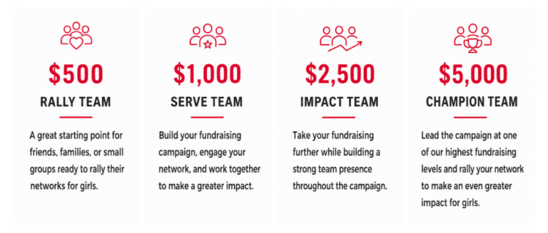 View fundraising and registration details